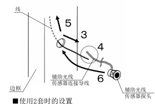 自動感應門安全防夾電眼安裝流程3、4、5、6